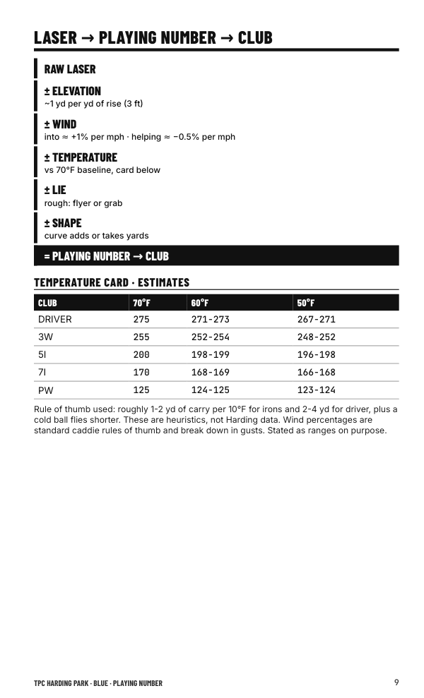 Page 9: Digital manual · page 9