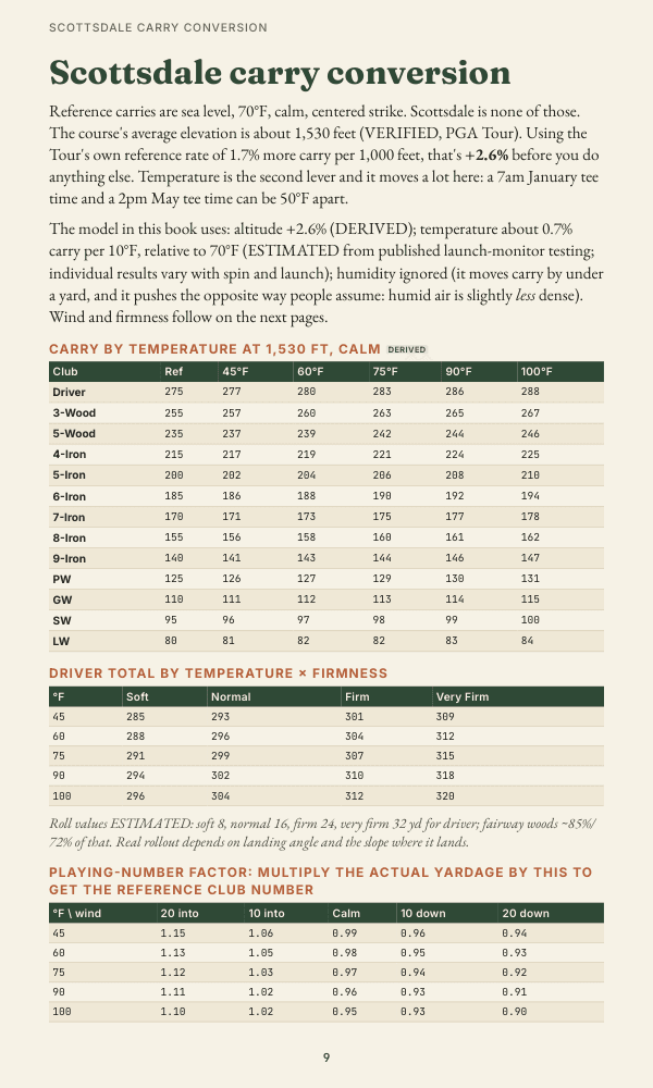 Page 9: Digital manual · page 9