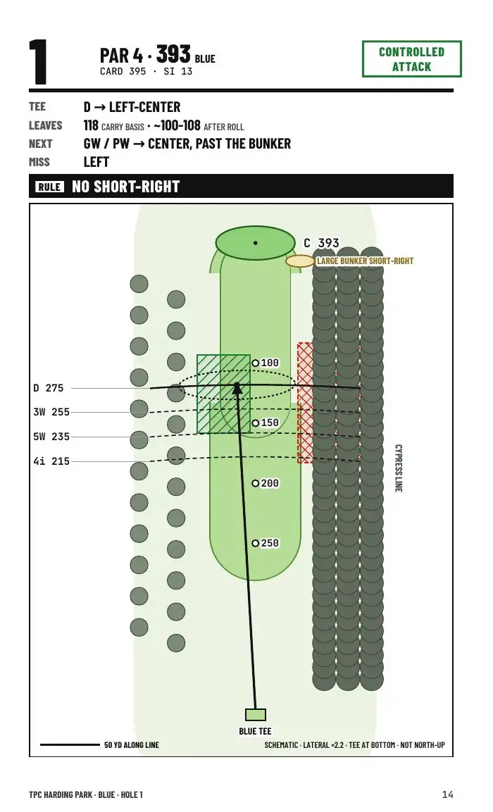 Diagram of hole 1